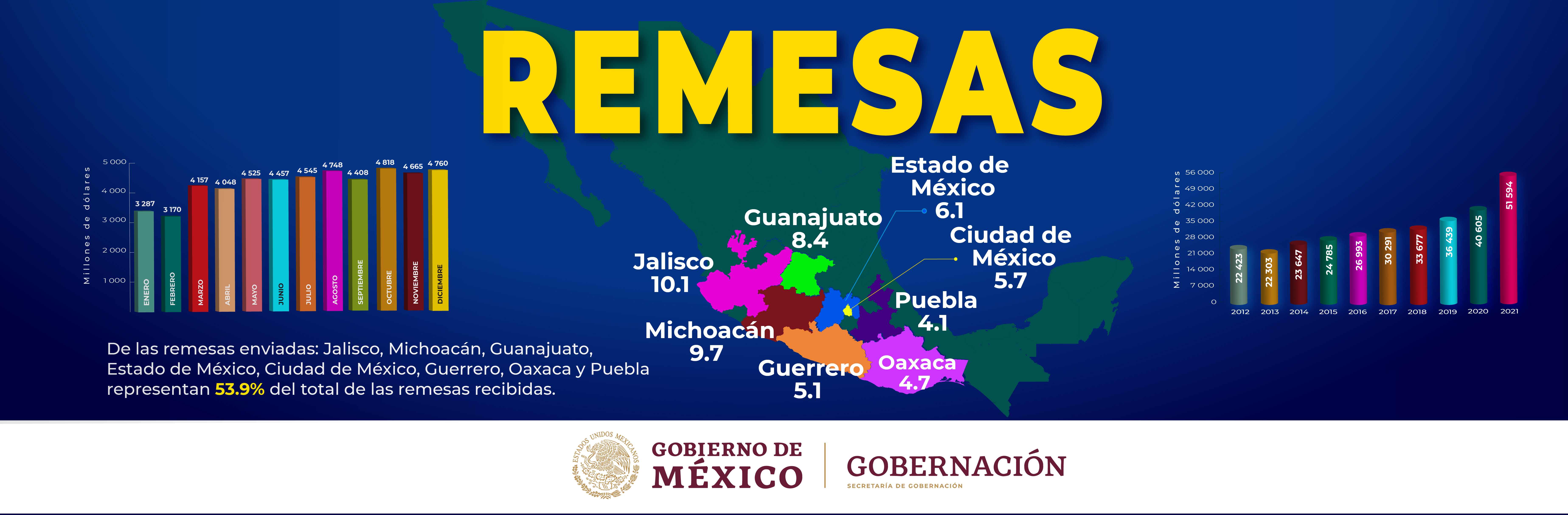 Unidad de Pol�tica Migratoria